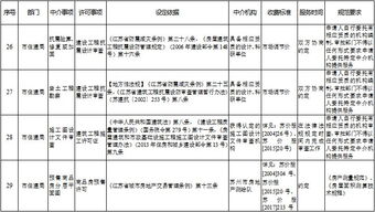 苏州市政府许可中介服务事项清单 规范服务，提升效能