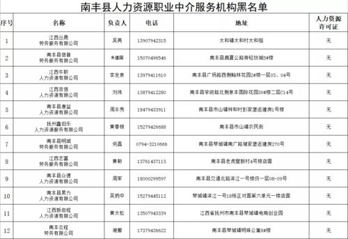 南丰县人力资源职业中介服务机构红黑名单正式公布